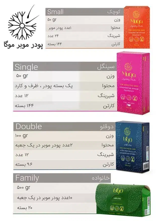 شامپو|مواد شوینده و دستمال کاغذی|همدان, |دیوار