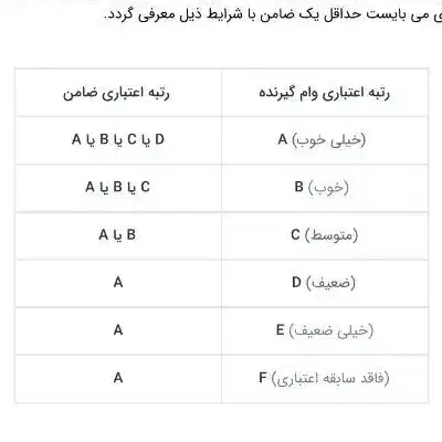 پرداخت فوری وام|خدمات مالی، حسابداری، بیمه|آزادشهر, |دیوار