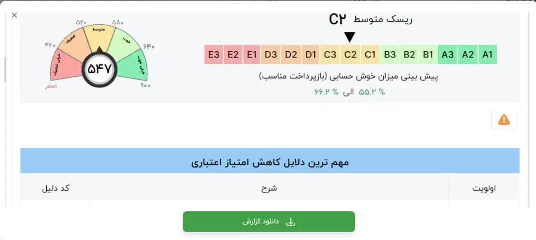 امتیاز مهربانی بانک ملی|خدمات مالی، حسابداری، بیمه|پلدختر, |دیوار