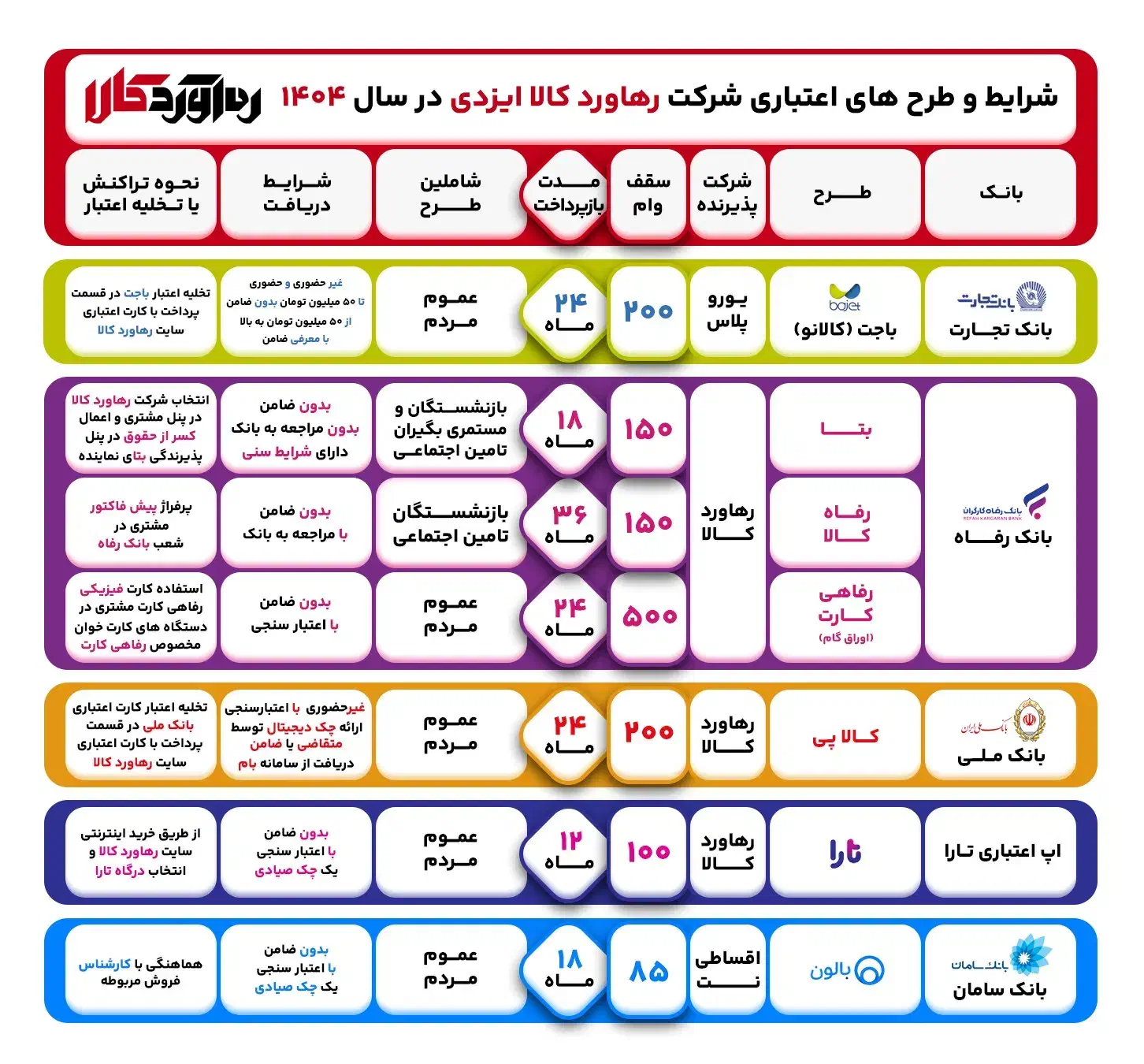 فروش لوازم خانگی بصورت وام بدون پیش پرداخت|سایر لوازم برقی|خرم‌آباد, |دیوار