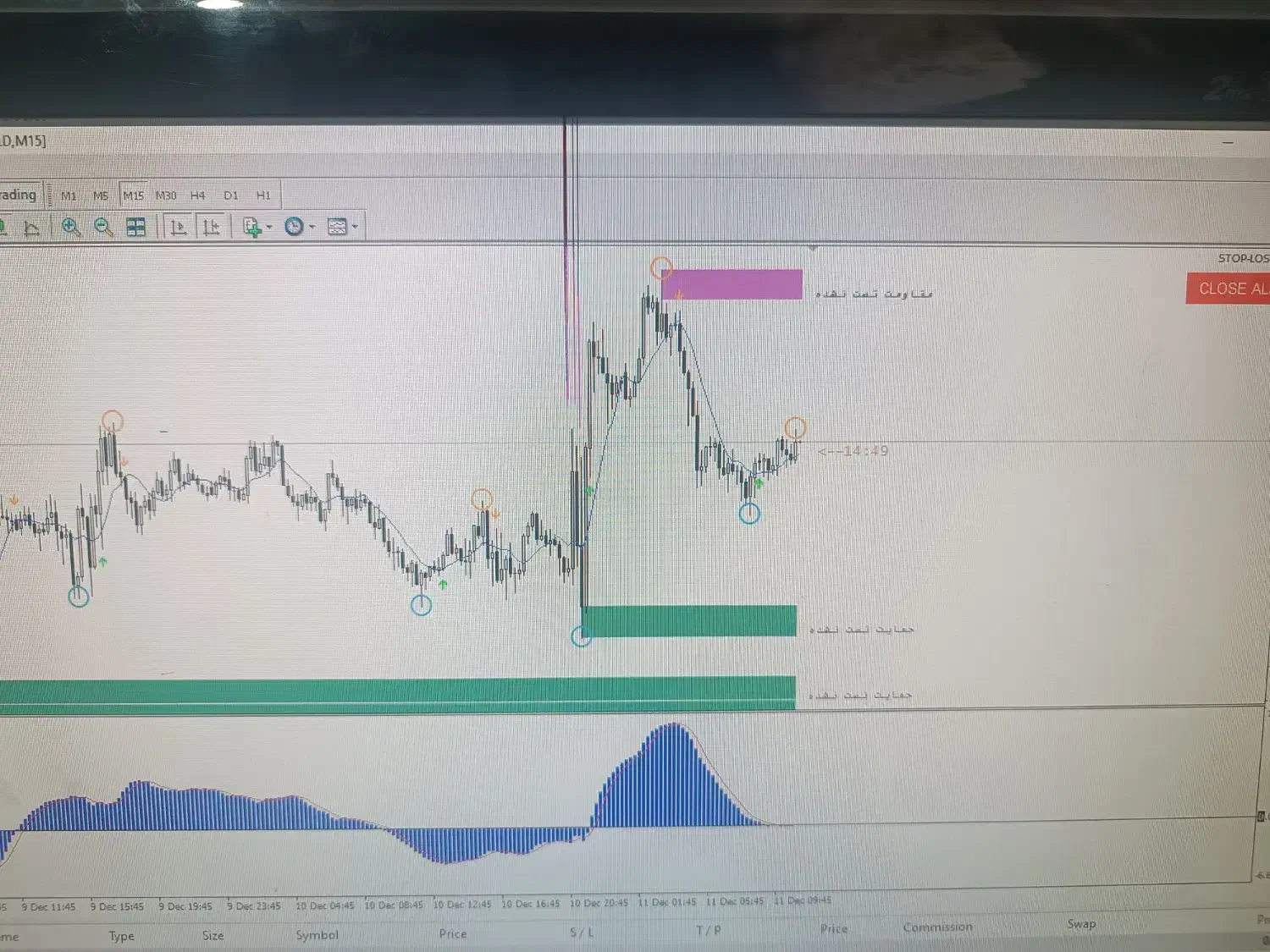 پک کامل ترید|خدمات آموزشی|تهران, مولوی|دیوار