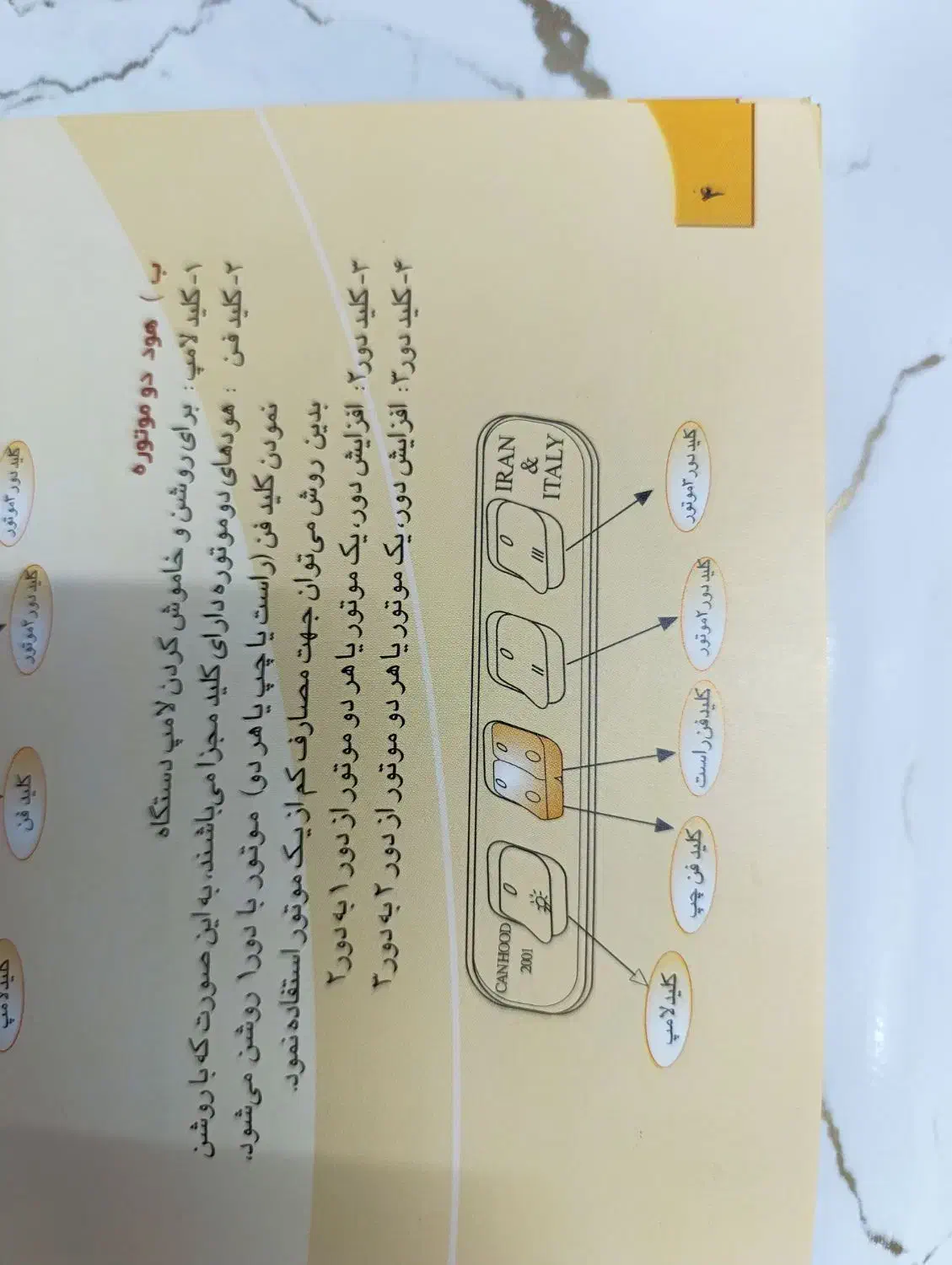 هود مدل کن ( can )|هود|بندرعباس, |دیوار