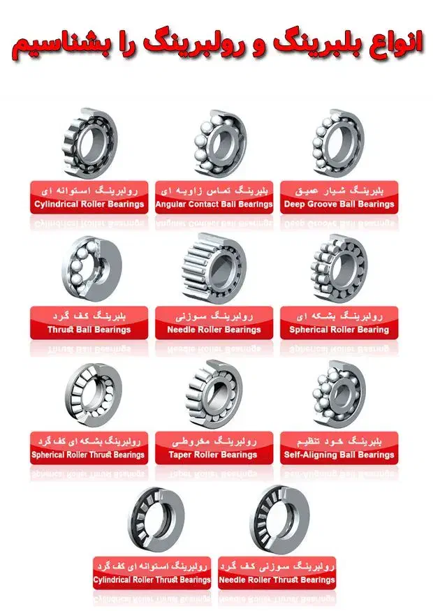 بلبرینگ ایساتیس صنعت|ماشینآلات صنعتی|کرج, کلاک نو|دیوار