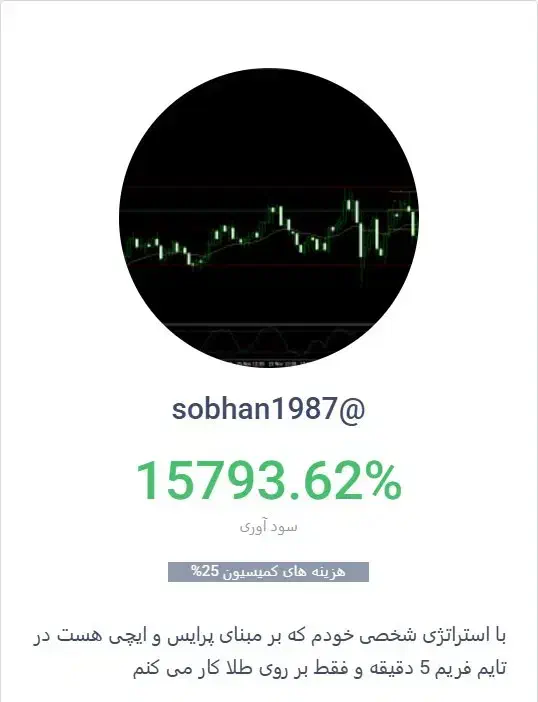 کپی ترید|خدمات مالی، حسابداری، بیمه|مشهد, شاهد (شهرک غرب)|دیوار