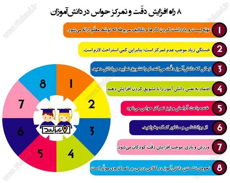 مشاوره تحصیلی مدرسه و کنکور|خدمات آموزشی|صدرا-فارس, فاز ۲|دیوار
