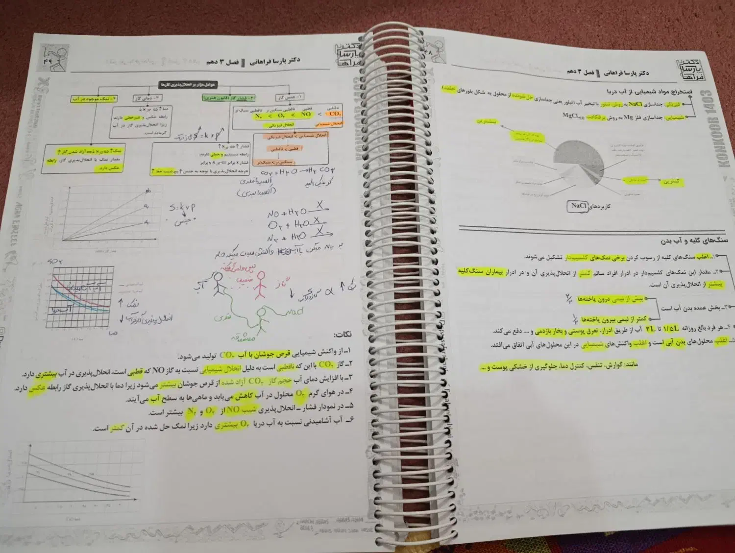 جزوه ی کامل استاد فراهانی|کتاب و مجله آموزشی|پیر بکران, |دیوار