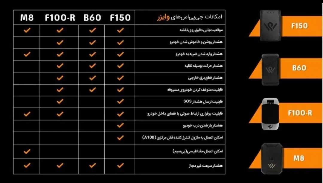 وایزر f150 نو و آکبند|قطعات یدکی و لوازم جانبی|اندیشه, شهرک صدف|دیوار