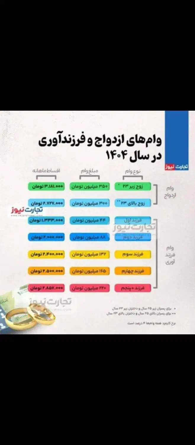 وام|خدمات مالی، حسابداری، بیمه|دزفول, |دیوار
