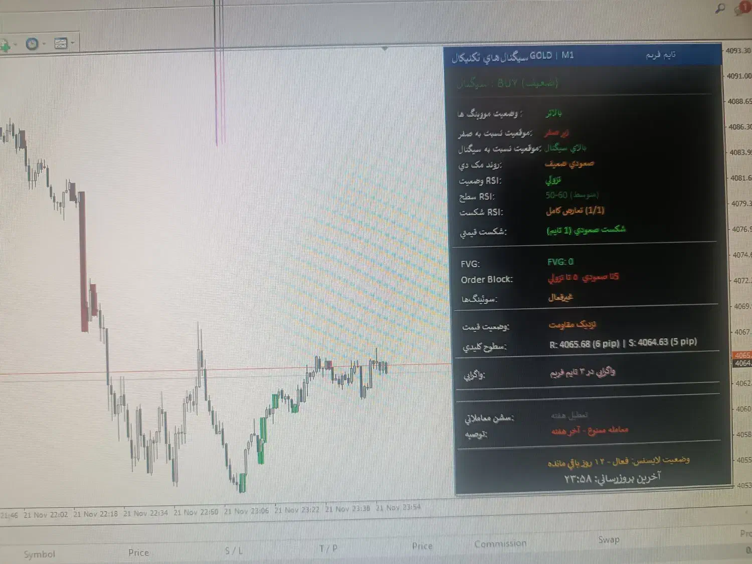 اندیکاتور های ساده و تکنیکال|خدمات آموزشی|شیراز, باغ تخت|دیوار
