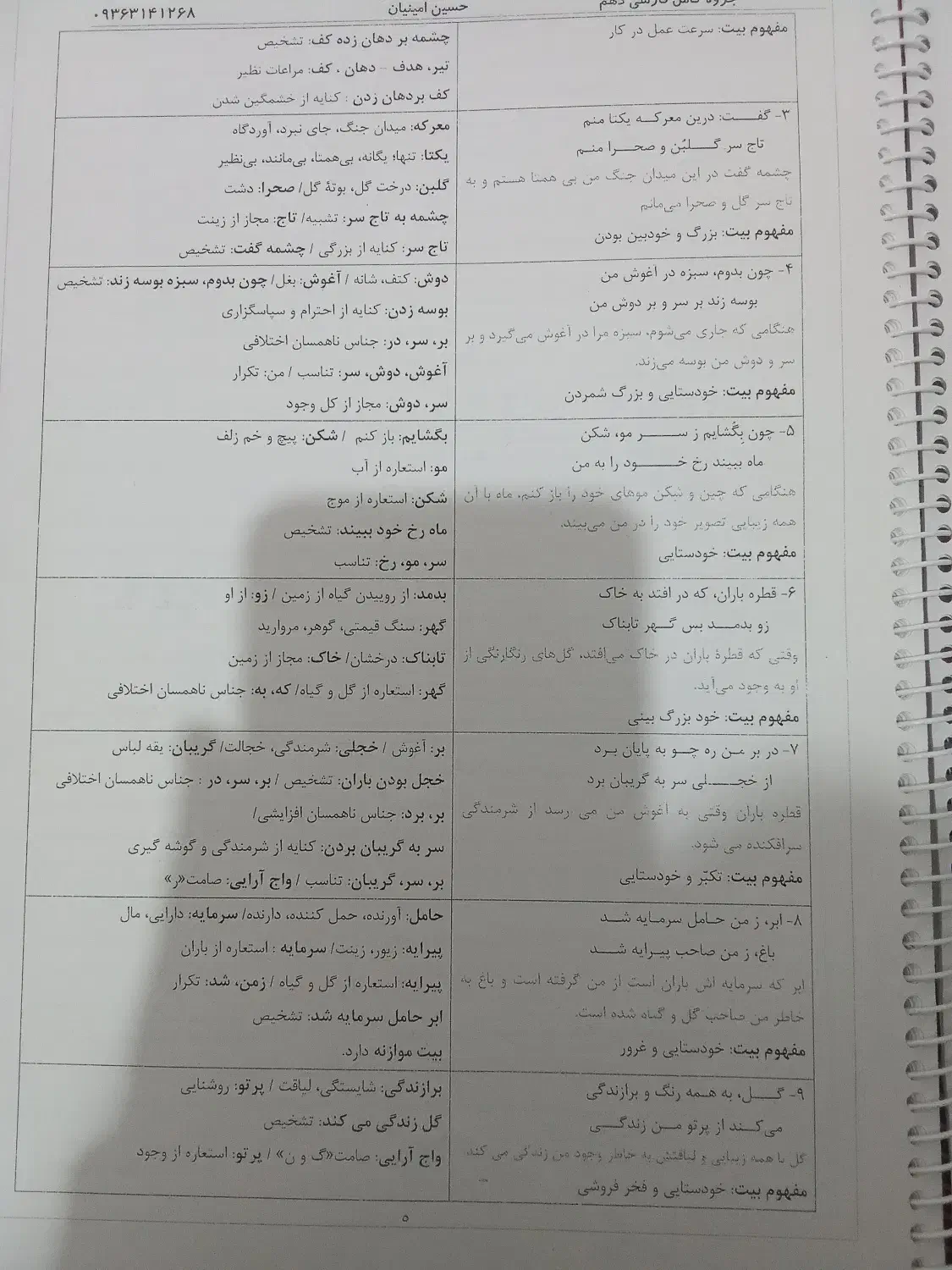 جزوه کامل فارسی یازدهم و دوازدهم|کتاب و مجله آموزشی|آزادشهر, |دیوار