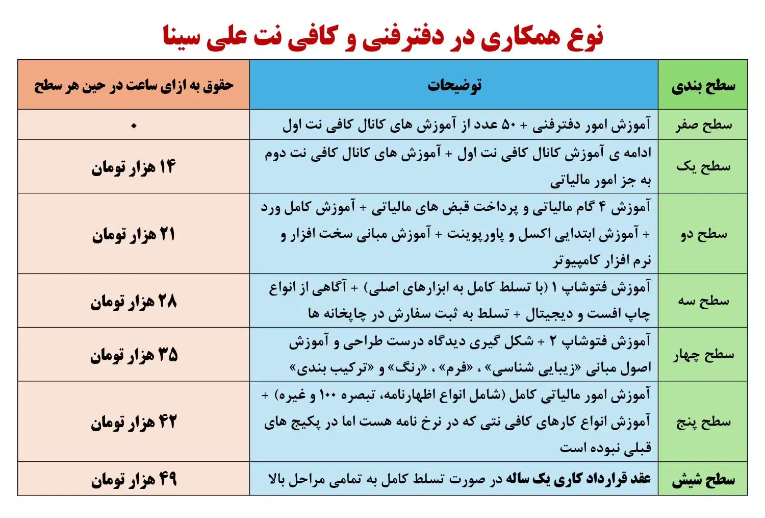 آموزش و استخدام دانشجویان در کافی نت و دفترفنی|استخدام رایانه و فناوری اطلاعات|اصفهان, شهرک کاوه|دیوار