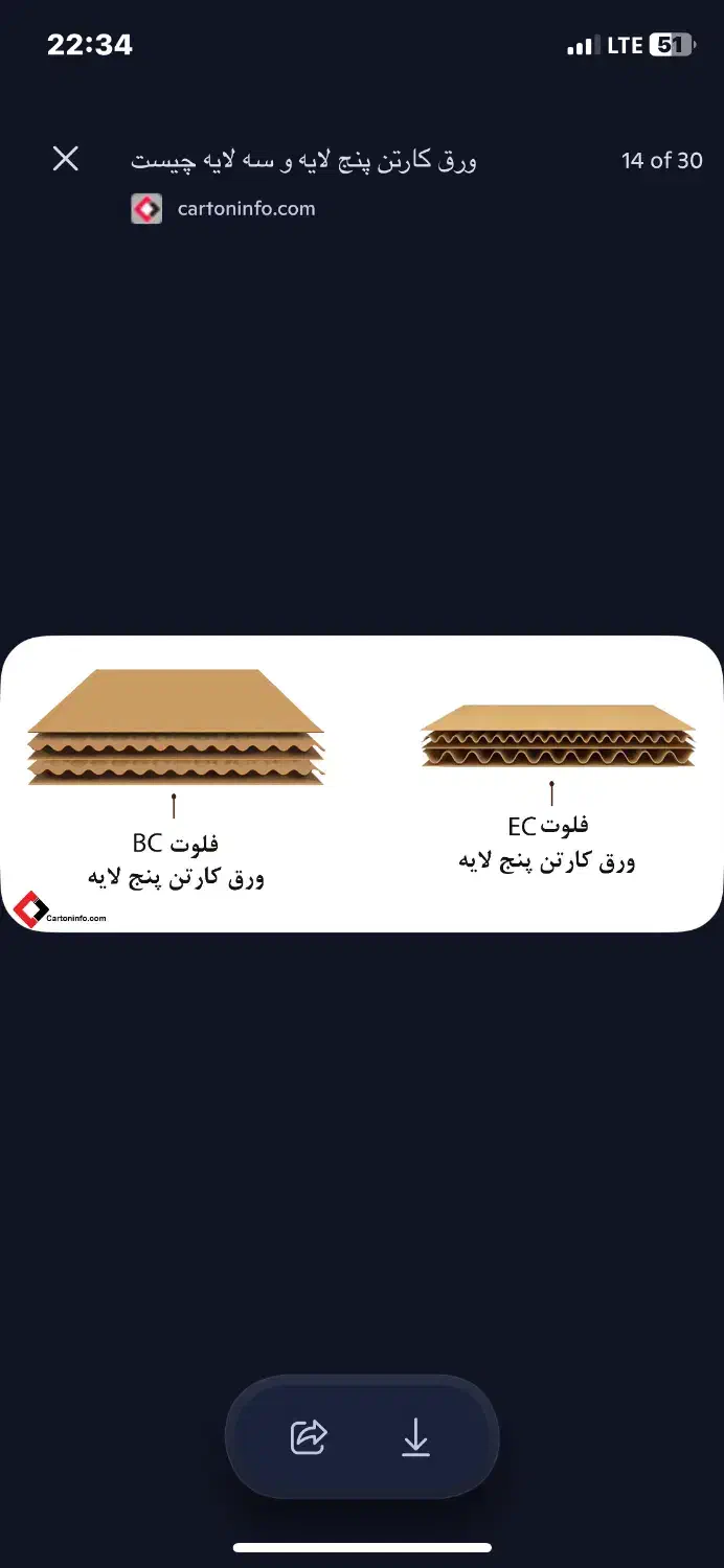 کارتن سازی و جعبه سازی|عمده‌فروشی|پاکدشت, پاکدشت (مامازند)|دیوار