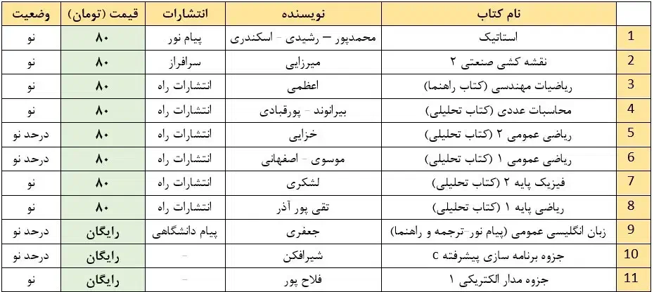 کتب مهندسی مکانیک و هوافضا پیام نور|کتاب و مجله آموزشی|کرج, دانشگاه آزاد|دیوار