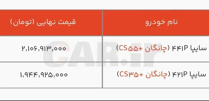 فروش حواله چانگان cs35|خودرو سواری و وانت|یزد, |دیوار