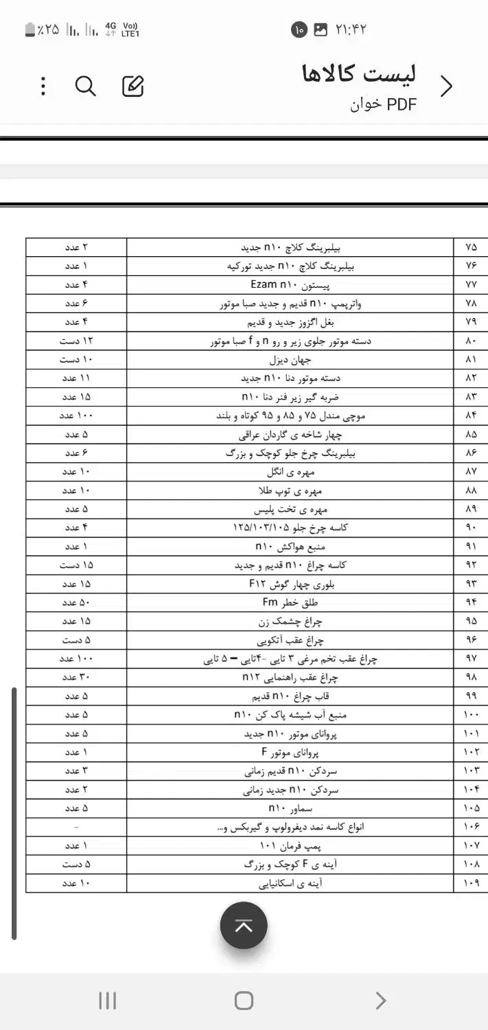 لوازم یدکی ولولو|فروشگاه و مغازه|میاندوآب, |دیوار