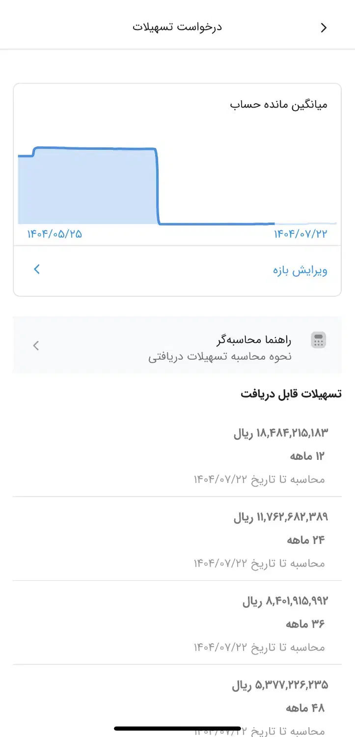 فروش وام اعتبار ملی|خدمات مالی، حسابداری، بیمه|تهران, جیحون|دیوار