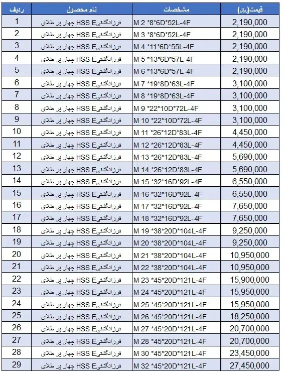 فرز انگشتی HSSE چهار پر طلایی|ابزارآلات|تهران, حسنآباد|دیوار