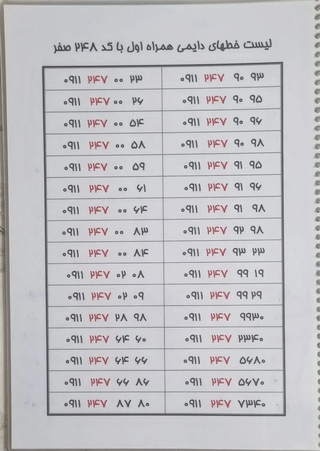 ۰۹۱۱۲۱۰۰۹۴۱|سیمکارت|رشت, بازار|دیوار