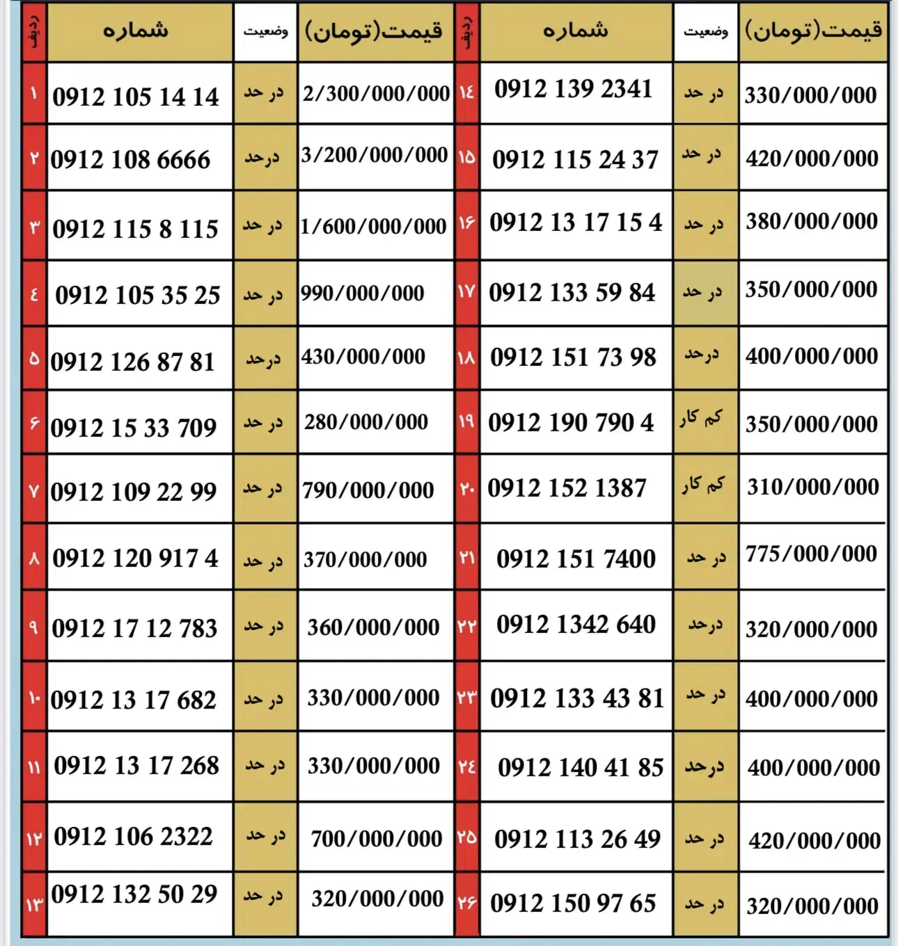 0912.153.3709|سیمکارت|قم, باجک دو|دیوار