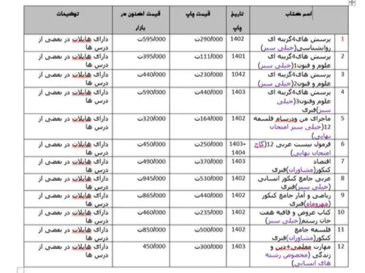 کتاب های کار رشته ی انسانی|کتاب و مجله آموزشی|اسفراین, |دیوار
