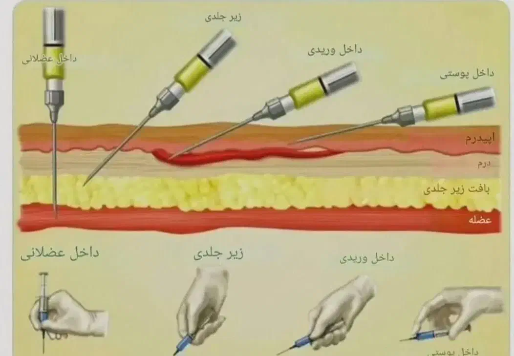 تزریقات و پانسمان و کمک‌های اولیه|خدمات آموزشی|یاسوج, |دیوار