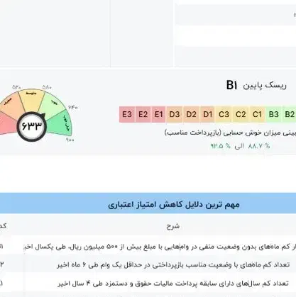وام مهربانی|خدمات مالی، حسابداری، بیمه|شیراز, شهرک رضوان|دیوار