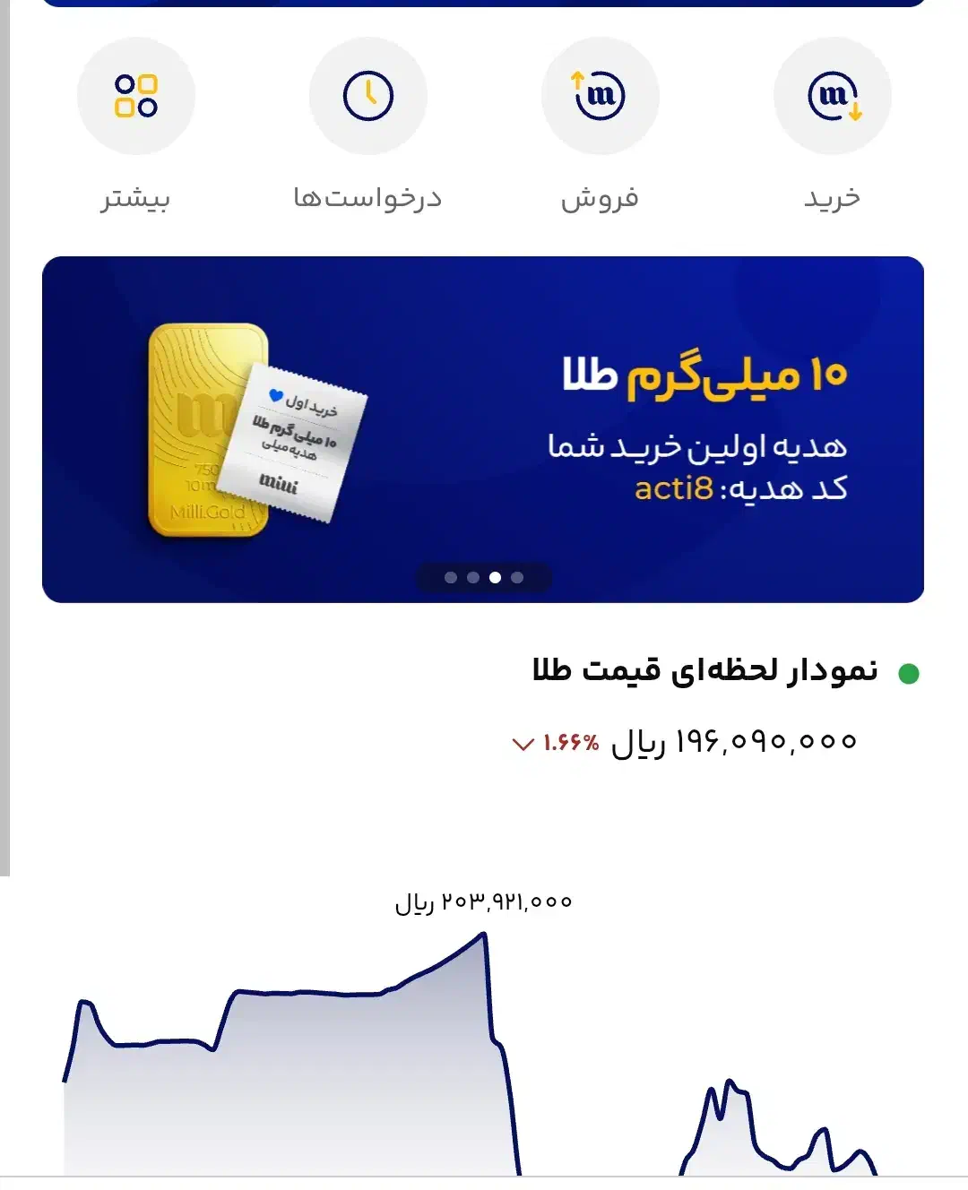 طلا جایزه بگیر|کارت هدیه و تخفیف|جوانرود, |دیوار