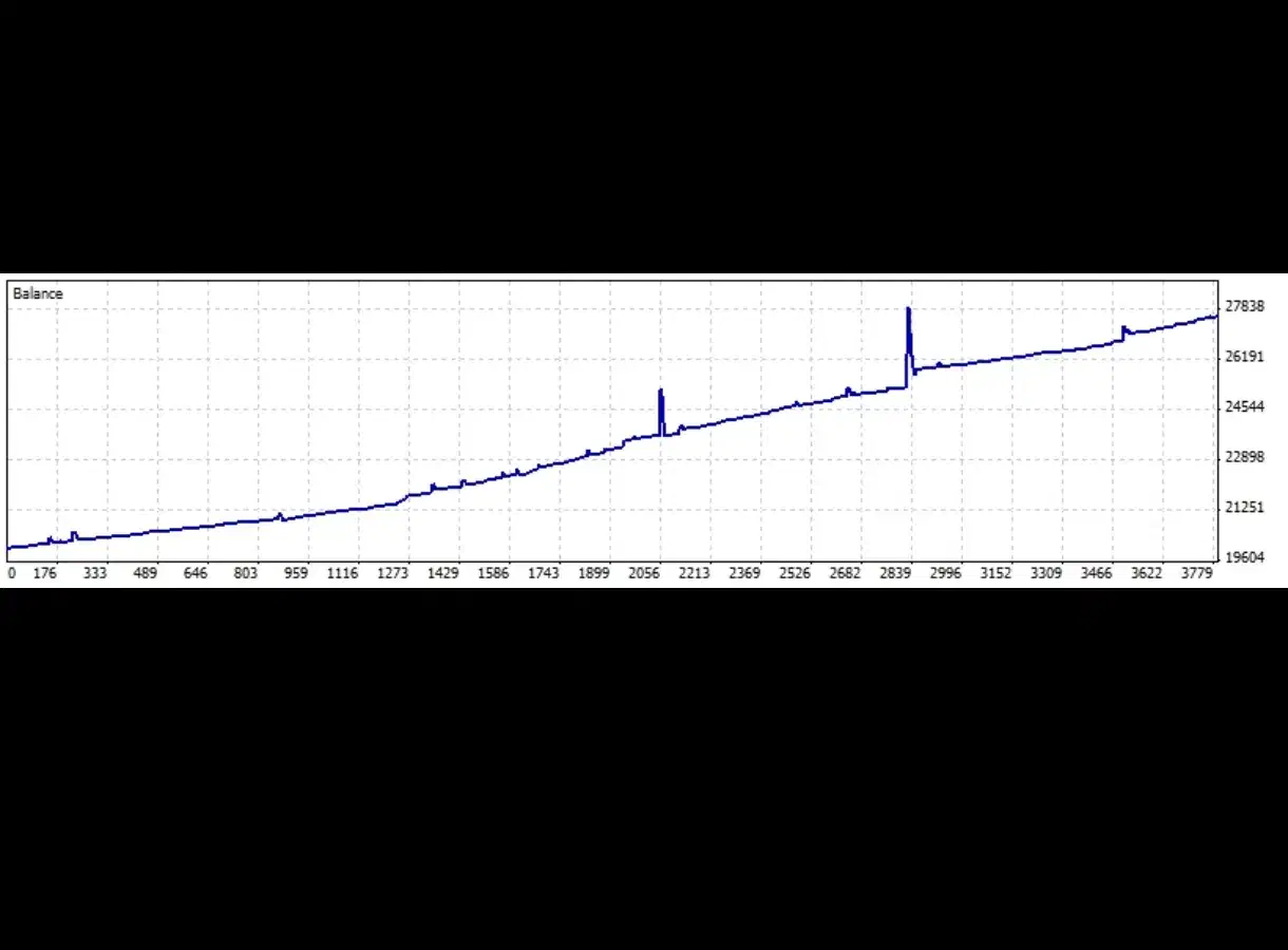 ربات ترید زندگی عوض کن|قطعات و لوازم جانبی رایانه|تهران, ستارخان|دیوار