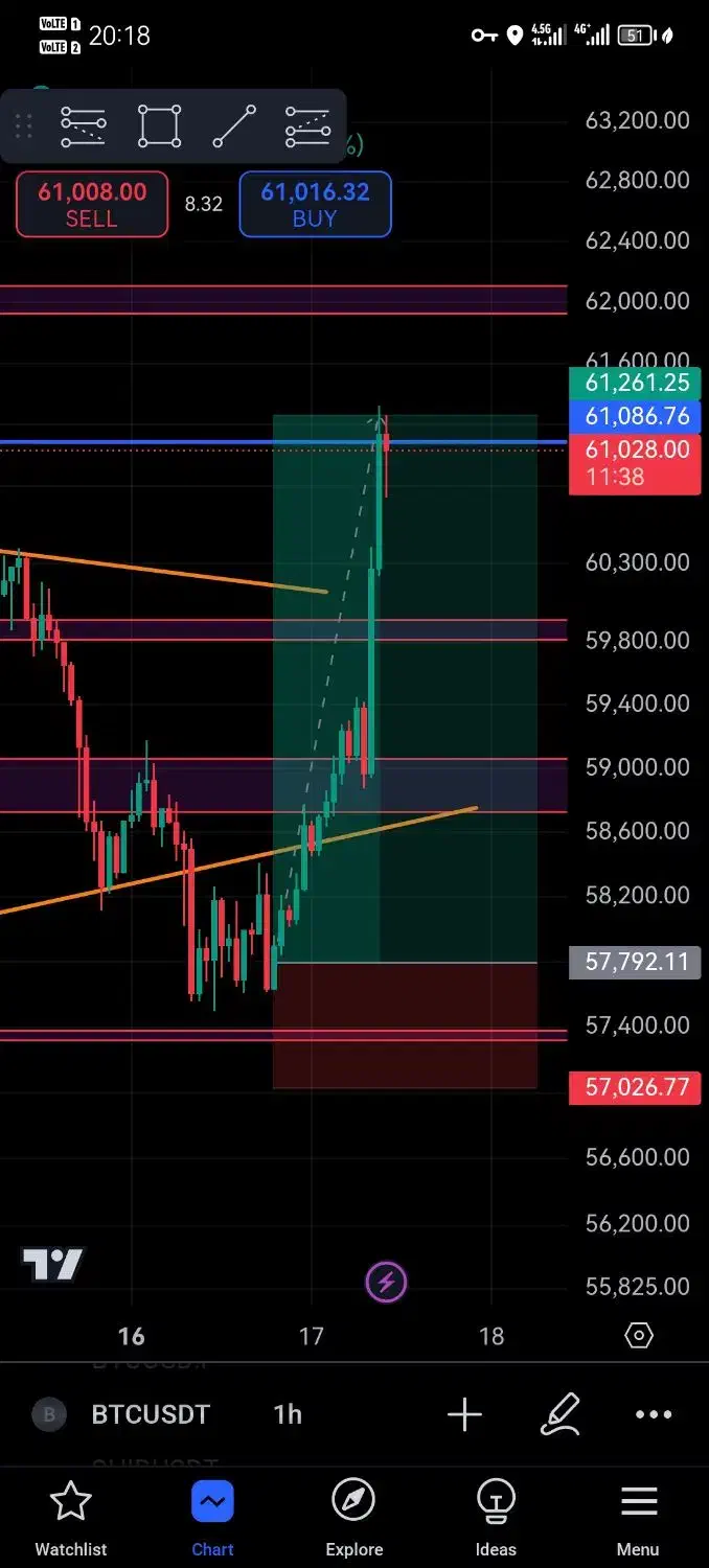 آموزش صفر تا صد ترید بازارهای مالی تضمینی|خدمات آموزشی|کرج, گلشهر|دیوار
