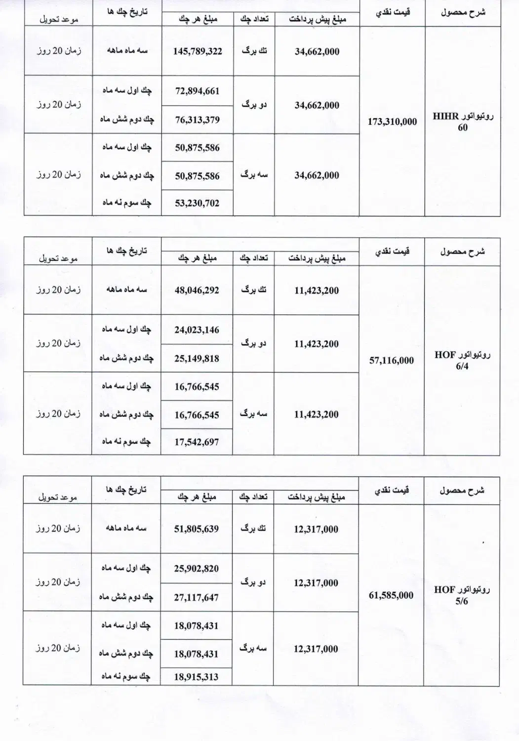 روتیواتور هادی|ماشین‌آلات صنعتی|تهران, آزادشهر|دیوار