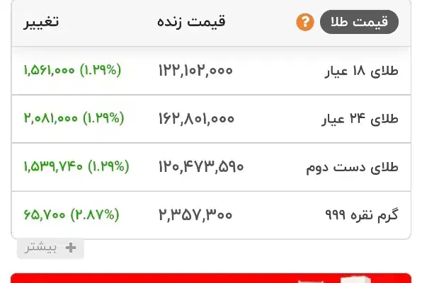 انگشتر طلا|جواهرات|کرمان, |دیوار