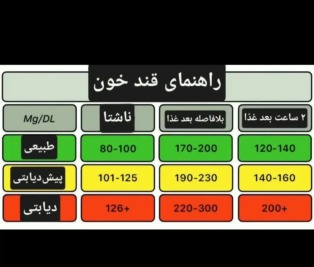 بهبود تضمینی دیابت|آرایشی، بهداشتی، درمانی|بوکان, |دیوار