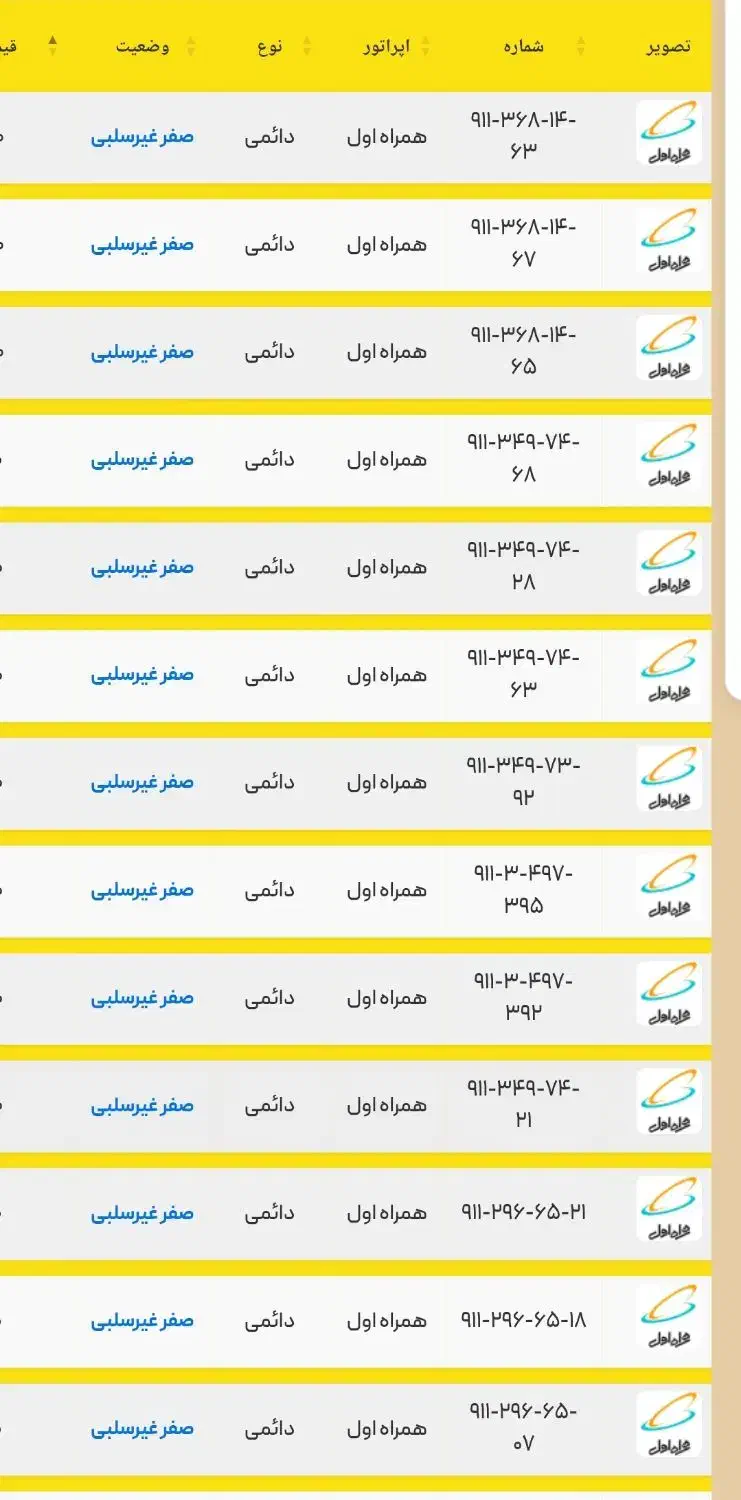 سیمکارتهای دایمی غیرسلبی همراه اول ۹۱۱|سیمکارت|رشت, حاجی آباد|دیوار