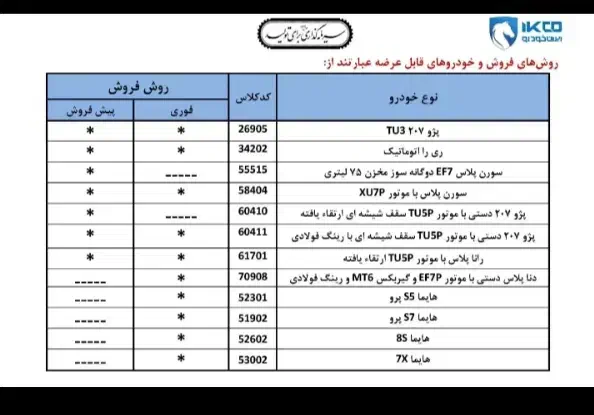 ثبت نام ایرانخودرو|خدمات رایانه‌ای و موبایل|ایلام, |دیوار