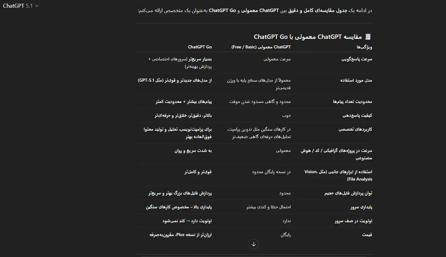 اکانت چت جی پی تی گو chatgpt goیک‌ساله بدون اشتراک|کنسول، بازی ویدئویی و آنلاین|تهران, فرمانیه|دیوار