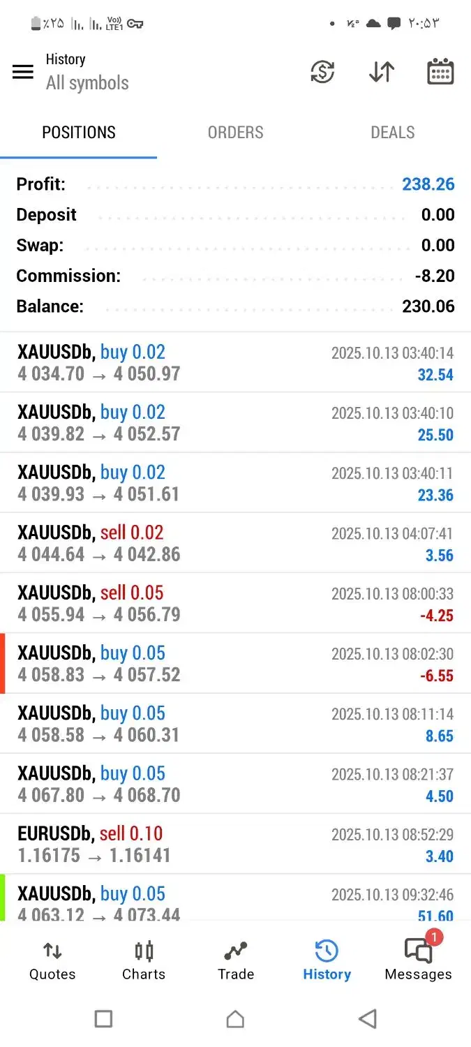 آموزش فارکس + ارز دیجیتال صفر تا صد+سیگنال روزانه|خدمات آموزشی|کرمان, |دیوار