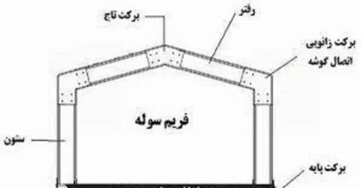 فروش 3 دانگ سوله نیمه کاره شهرک صنعتی دهگلان|فروش دفتر صنعتی، کشاورزی، تجاری|دهگلان, |دیوار