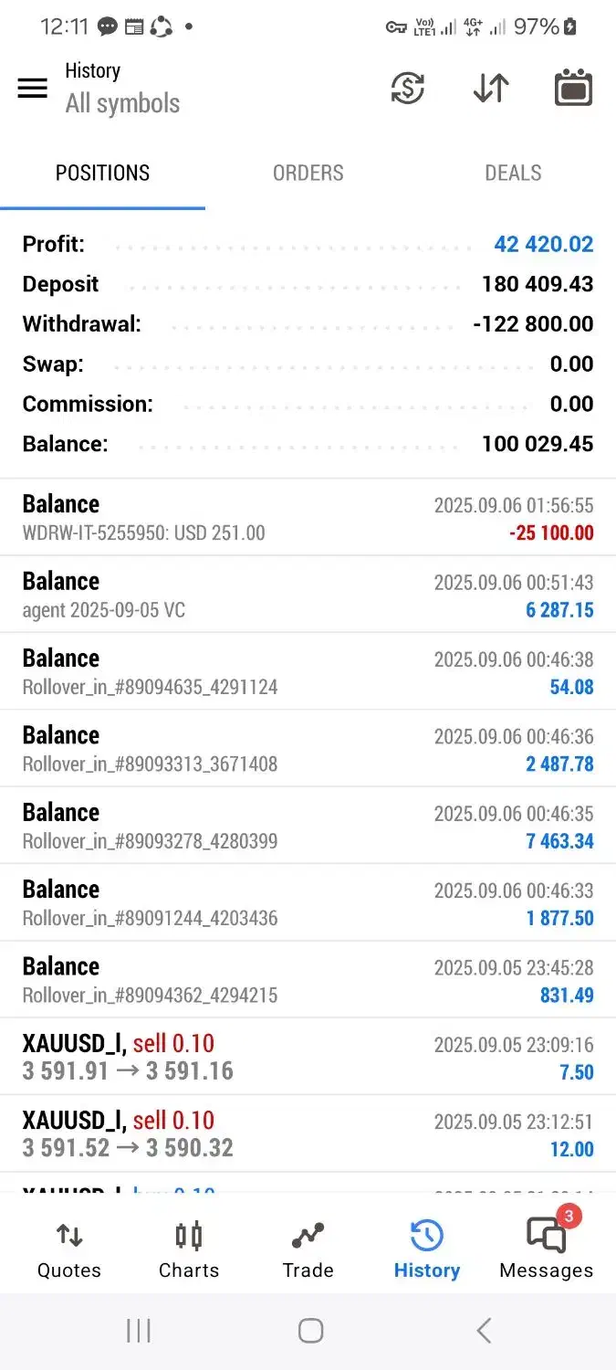 آموزش تکنیکال فارکس،طلا و ارز دیجیتال تضمینی|خدمات آموزشی|تهران, فلسطین (میدان انقلاب)|دیوار