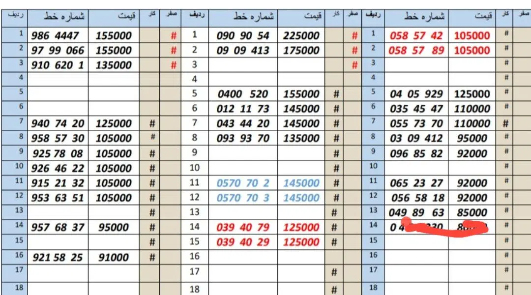 0912195.97.84|سیم‌کارت|کرج, اصفهانی‌ها|دیوار