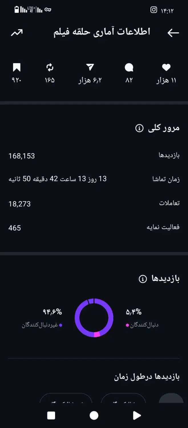 فروش پیج اینستاگرام ۱۸.۵K واقعی  بدون حتی یک فیک|لوازم جانبی موبایل و تبلت|ارومیه, |دیوار