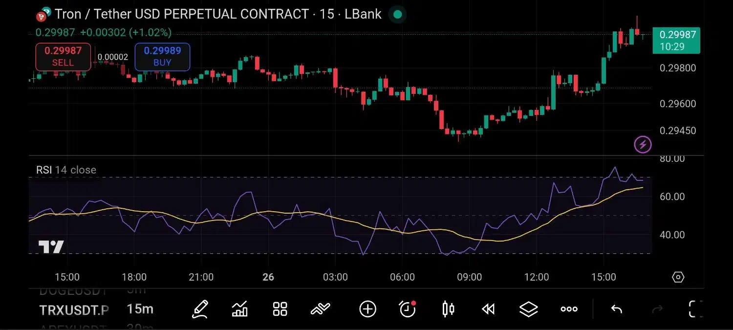 اشنا به ترید|فعالیت داوطلبانه|بوشهر, |دیوار