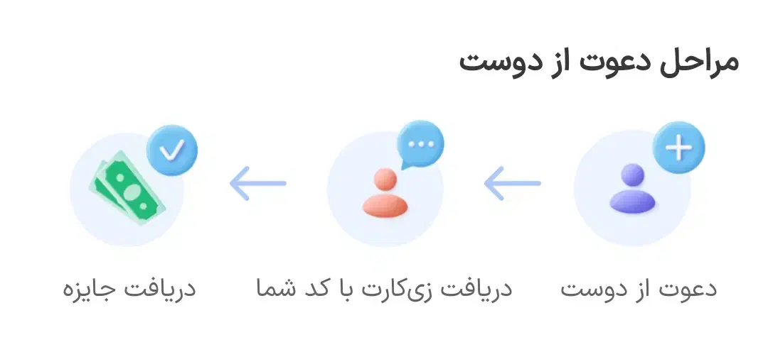 100تومن جایزه|کارت هدیه و تخفیف|خرم‌آباد, |دیوار