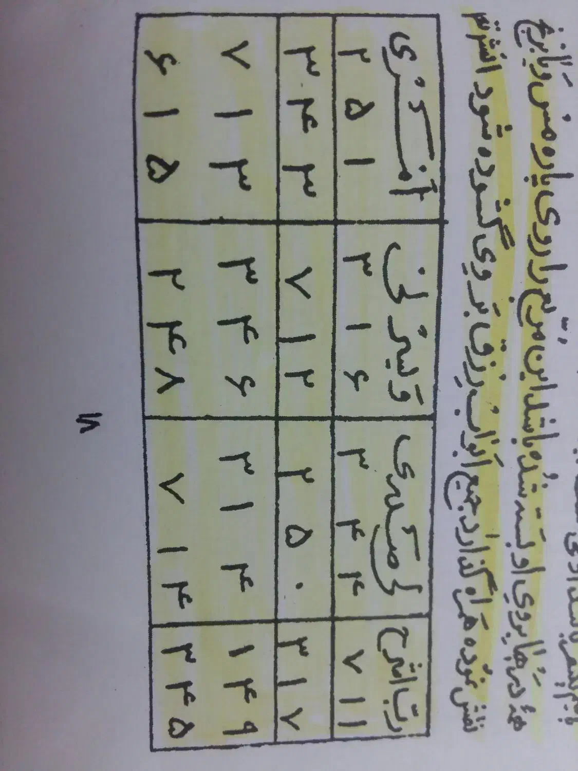 دفع چشم زخم حسودان|خدمات پذیرایی، مراسم|اسفراین, |دیوار