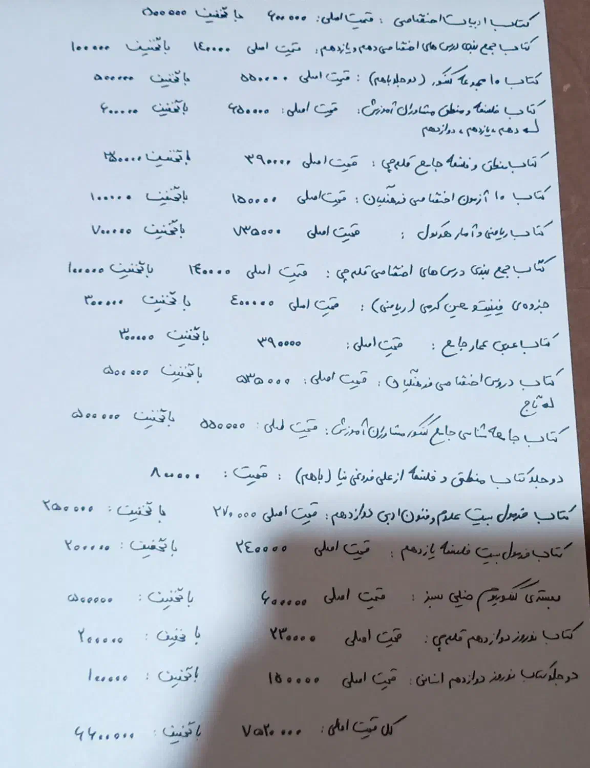 کتاب ویژه کنکور انسانی با قیمت مناسب|کتاب و مجله آموزشی|شهرکرد, |دیوار