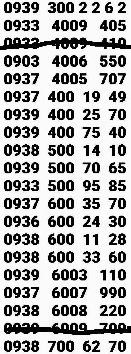 **  نمایندگی خطوط رُند ایرانسل  **|سیم‌کارت|تهران, آذری|دیوار