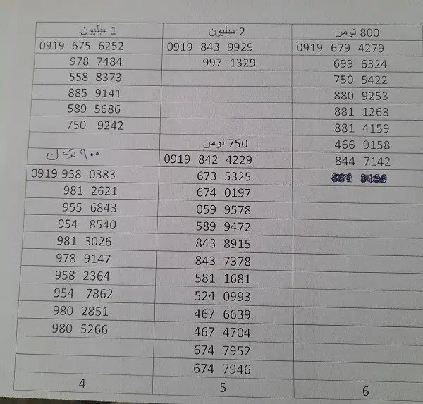 09198424229|سیم‌کارت|زنجان, |دیوار