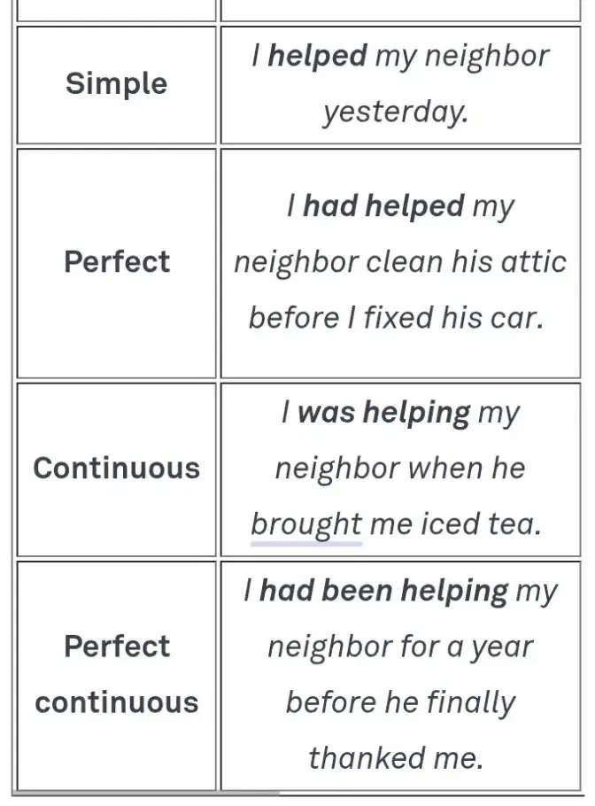 تدریس آنلاین زبان انگلیسی|خدمات آموزشی|سنندج, |دیوار