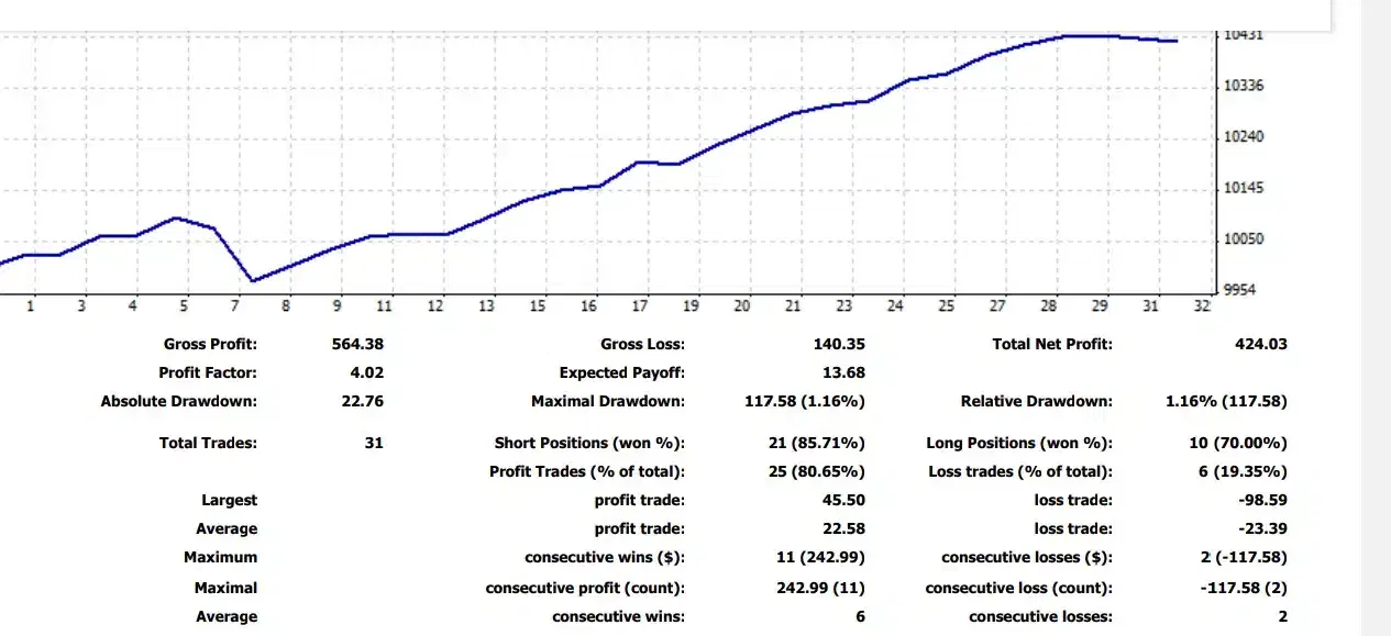 آموزش و منتورِ صفرتاصد ترید فارکس تضمینی،سبک شخصی|خدمات آموزشی|تهران, شهرک غرب|دیوار