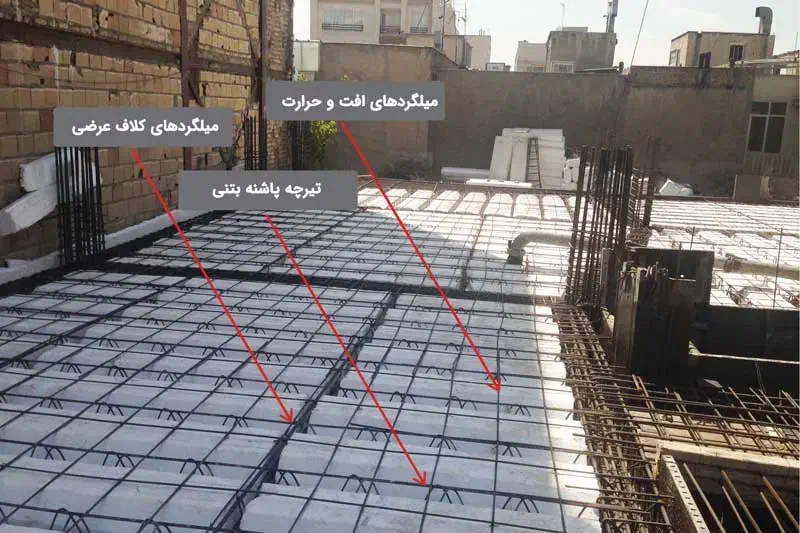 اجرای سقف تیرچه بلوکه وآکاسیف فونداسیون قالب بندی|خدمات پیشه و مهارت|نیشابور, سرآب کوشک|دیوار