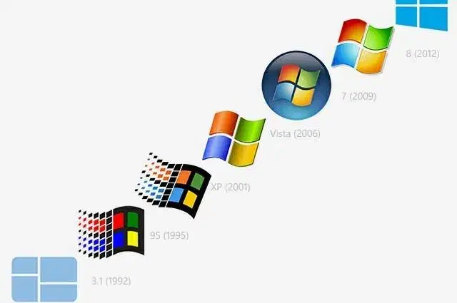 نرم افزار God software|خدمات رایانهای و موبایل|یزد, |دیوار